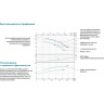Насос центробежный LEO XSTM32-160/22 L7269